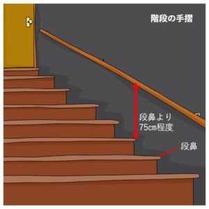 介護に適した空間寸法 E Smile Blog